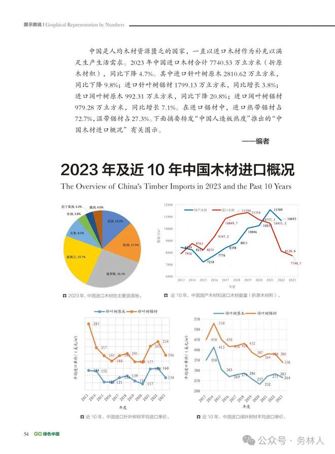 2023年及近10bob半岛官网年中国木材进口概况(图1)