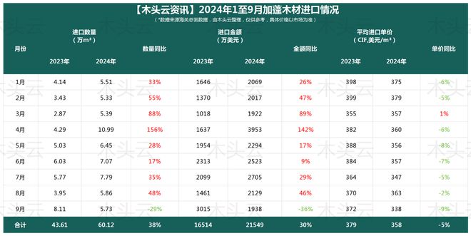 电力不足bob半岛体育正影响加蓬木材加工行业(图4)